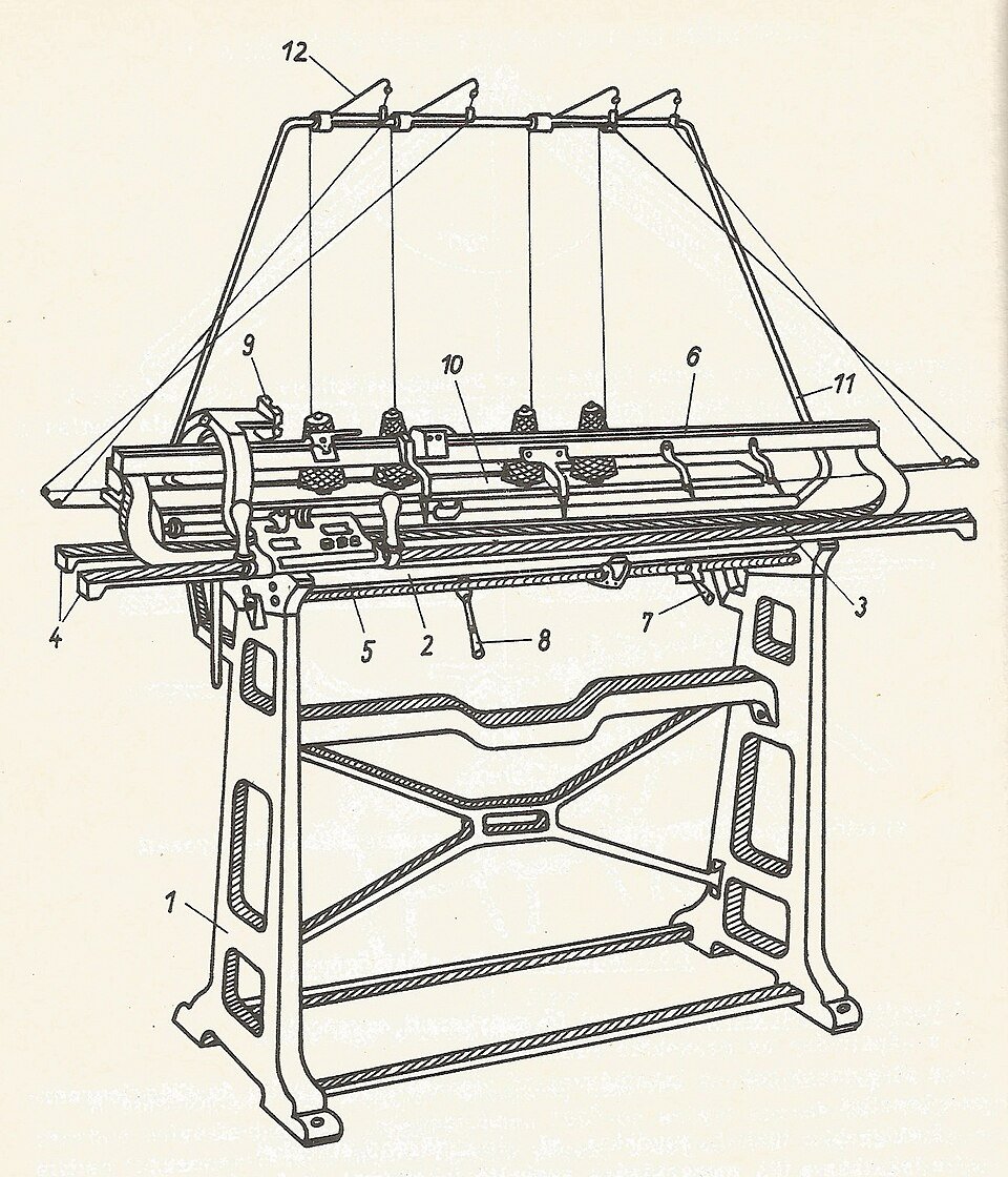 A generic V-bed flat-knitting diagram. It is not a technical drawing of the 1964 glove machine.